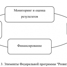 Иллюстрация №1: Курсовая работа: \»Программно-целевой метод в системе административного управления сферой образования субъекта РФ\» (Курсовые работы - Государственное и муниципальное управление).